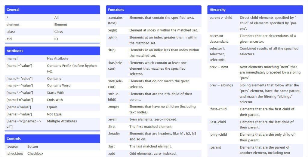 jQuery Cheat Sheet by i3Quest