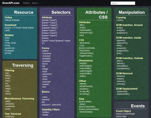 11 Best jQuery Cheat Sheets for Beginners (.PDF) – Delegate Studio